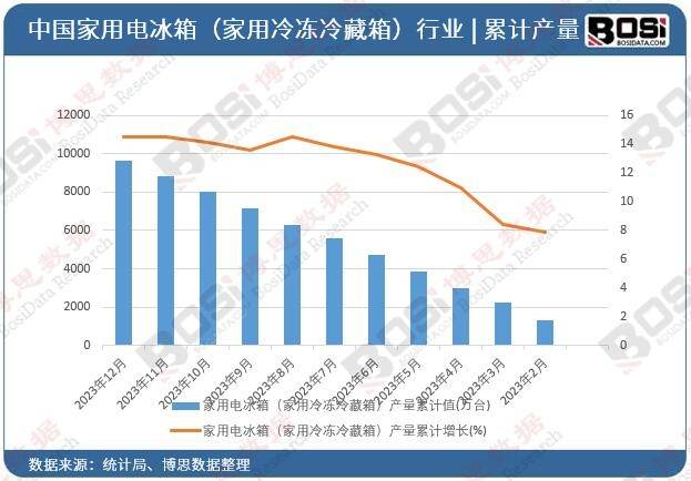 欧亚体育入口静音节能智能中国变频冰箱市场的高端化与智能化趋势(图2)