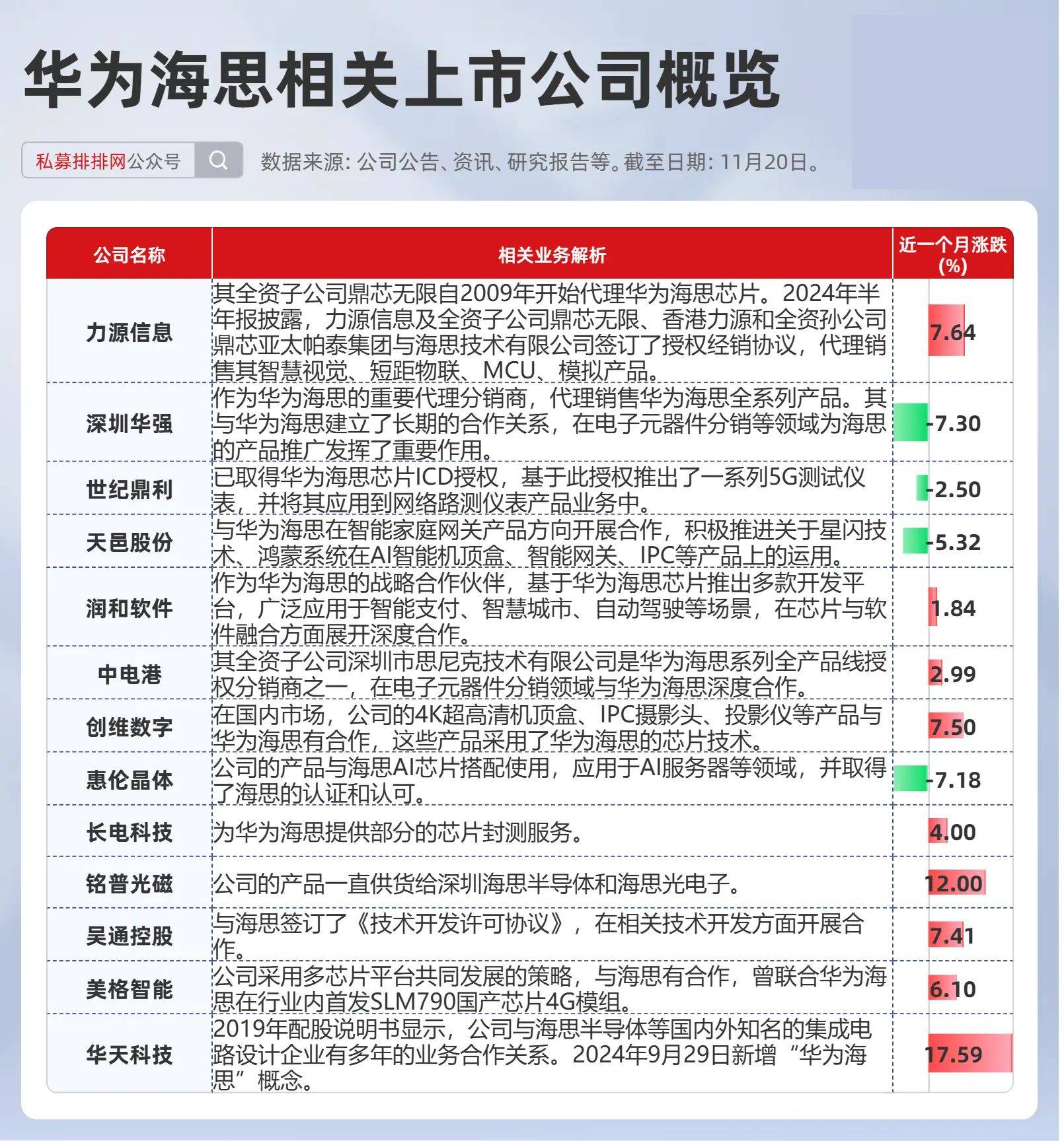 华为入职查银行流水 来自搜狐网