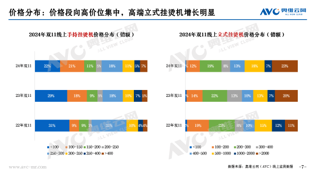 伟德双11环境电器总结：双11叠加以旧换新 高端产品逆势上涨(图8)