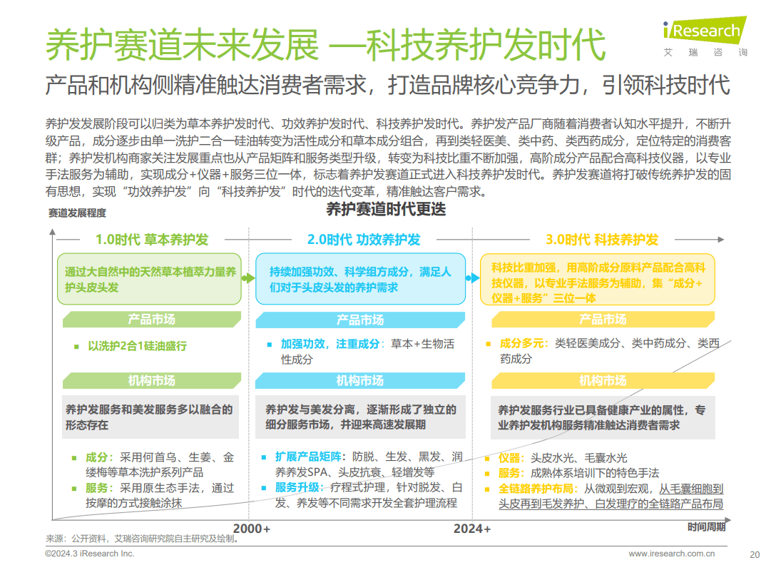 星空体育养发护发加盟的知名品牌有哪些？毛发养护市场迎新一轮机遇(图2)