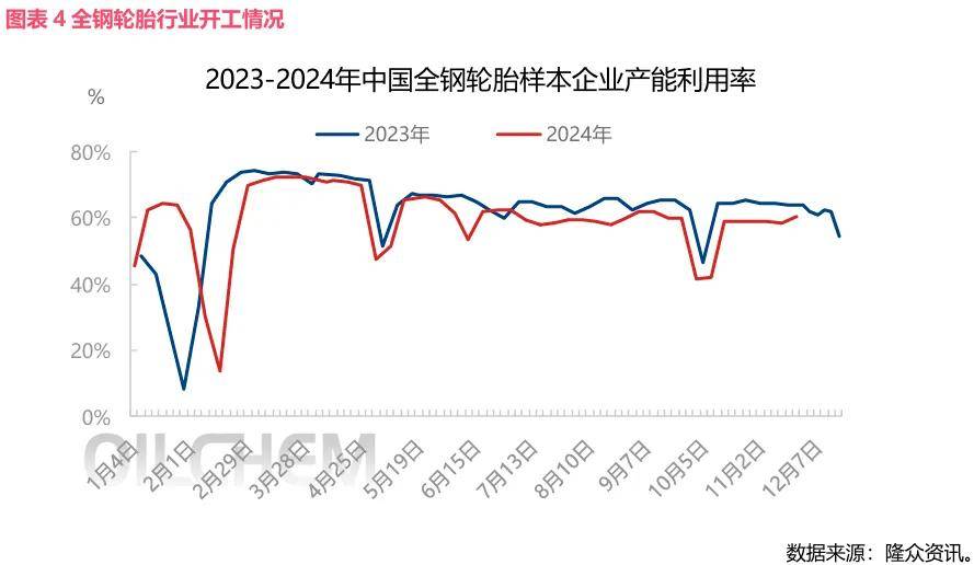 2024年1开云全站平台1月轮胎产业周报(图4)