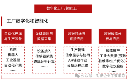 走进深圳富士康参观考察—探寻富士康数字化与制造密码预约咨恒峰娱乐网址询(图2)