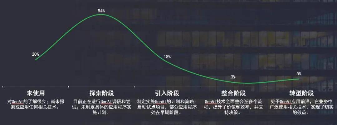 生成式人工智能将如何推动税务与财务b33体育转型？(图4)