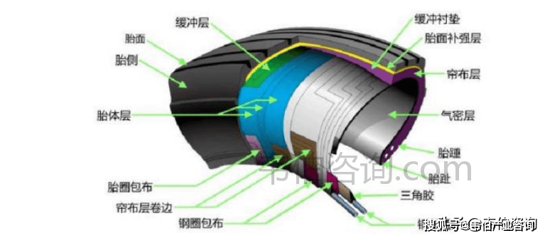 开云全站入口2024年航空轮胎行业主要壁垒及全球航空轮胎生产企业分布情况(图1)