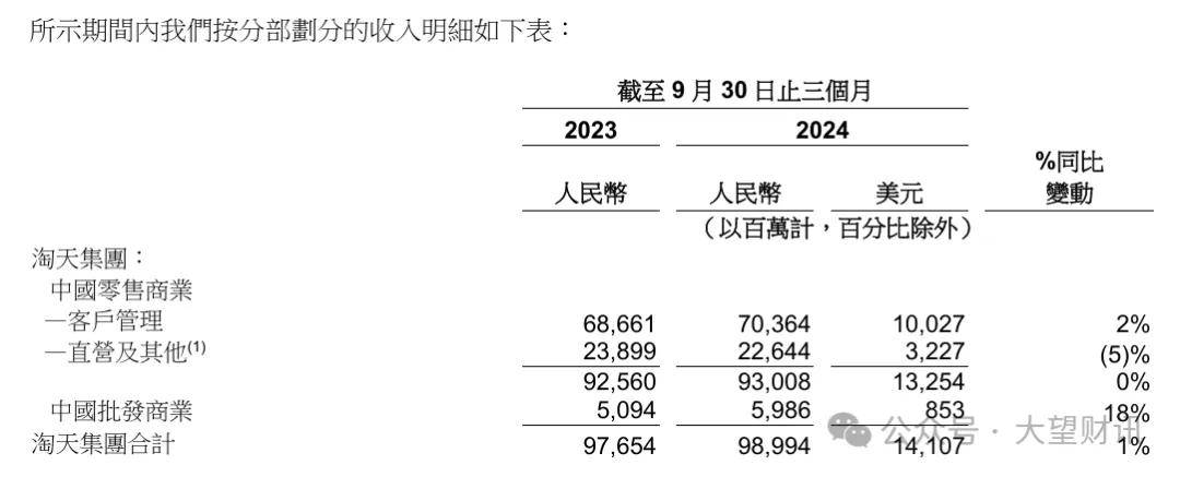 淘宝收入来源证明 来自搜狐网