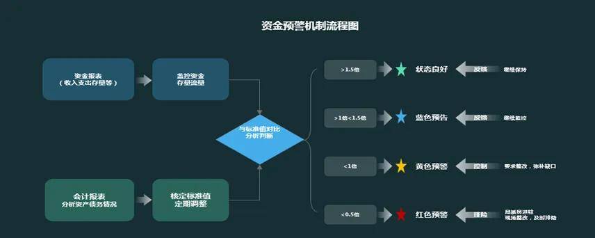 数字化是什么意思数字化的根本目的是提高全要素生产率(图7)