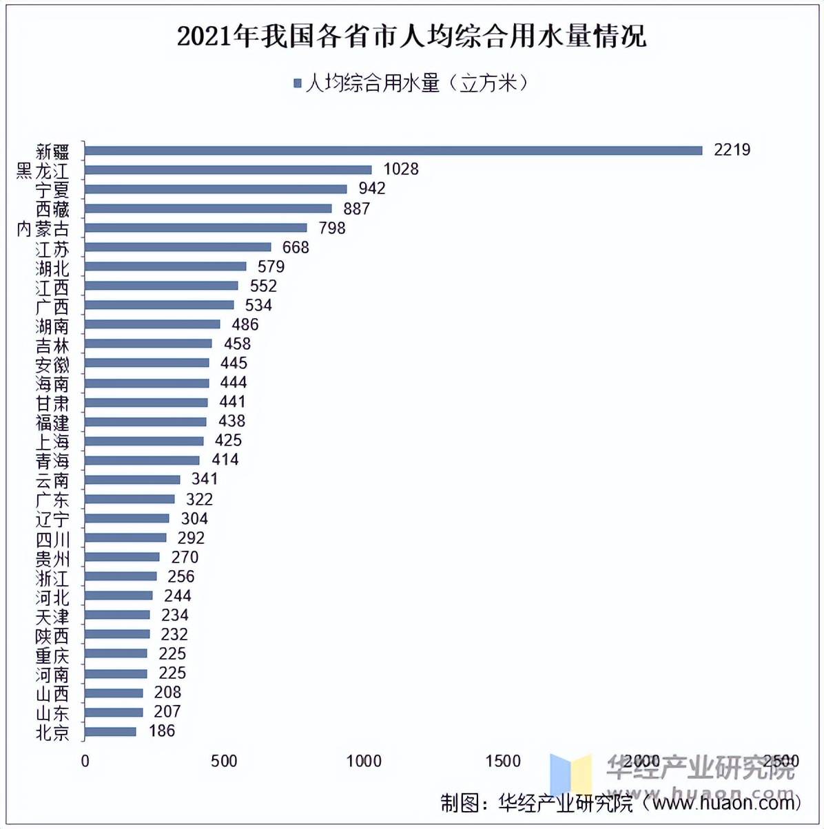 PG电子官网2025年中国自来水生产行业供水总量普及率情况及发展趋势分析(图4)