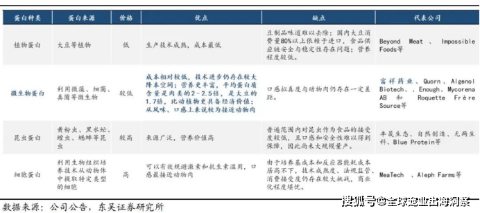 又一上市公司进入宠物行业布局宠物食品替代蛋白赛道(图4)