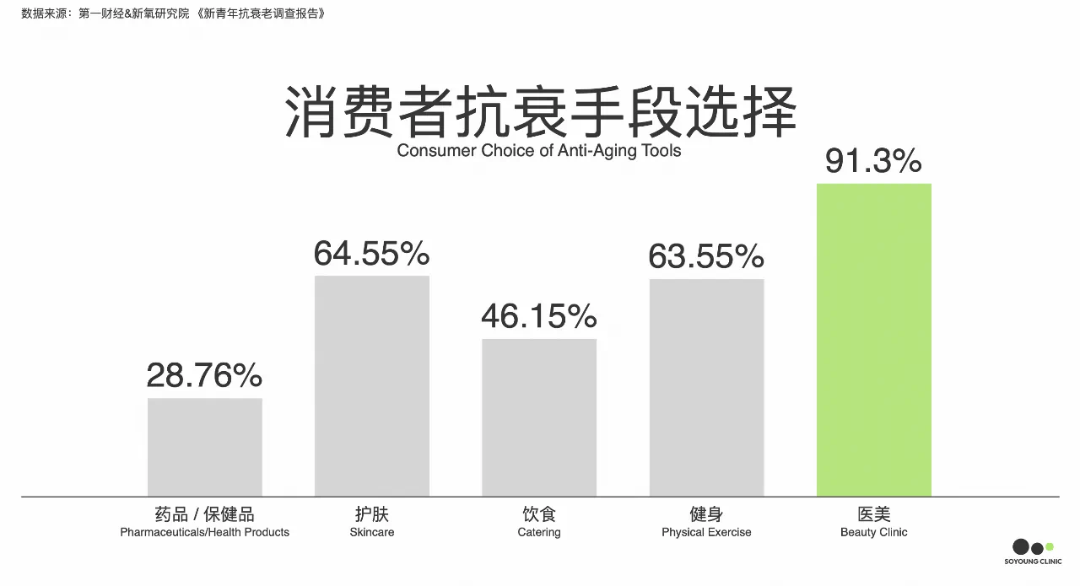 从新氧JN江南官网青春诊所发布会看中国医美市场(图2)