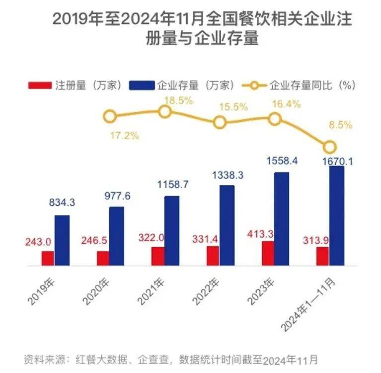 美团的利润，真的来自“挤压餐饮企业”吗？