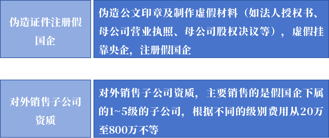 赢博体育网址求职者缴纳高额费用难入职假央企诈骗频发