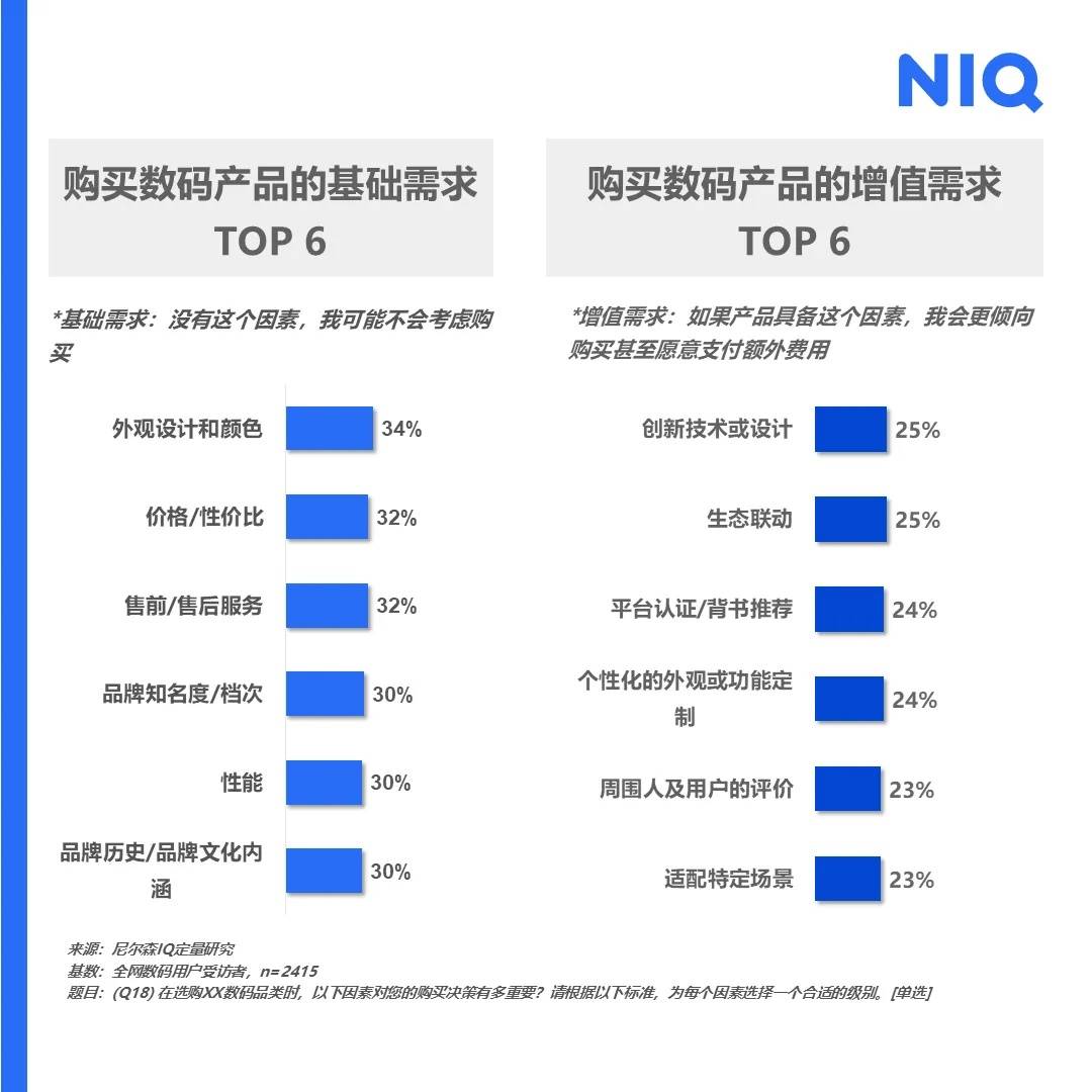 数码产品购物趋势洞察潮流新消费(图5)