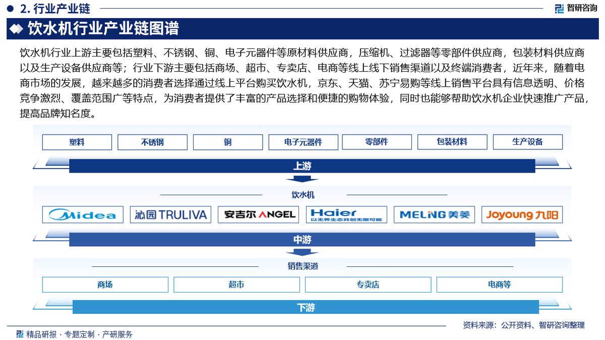 赢博体育饮水机行业分析中国饮水机行业市场发展前景研究报告（2025版）(图3)