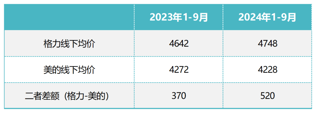 原创             董明珠没能复制30年前的自己