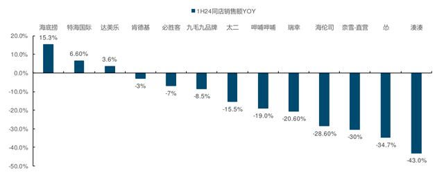 今年业绩吊打贵州茅台中宠股份业绩和走势狂涨的宠物食品龙头JN江南平台(图3)