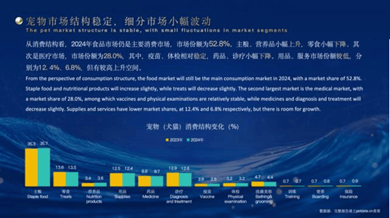 2025年宠物行业白皮书新看点凯锐思宠物食品新趋势JN江南(图3)