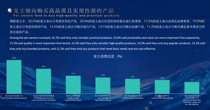 2025年宠物行业白皮书新看点凯锐思宠物食品新趋势JN江南(图5)