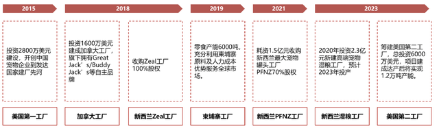 今年业绩吊打贵州茅台中宠股份业绩和走势狂涨的宠物食品龙头JN江南平台(图5)