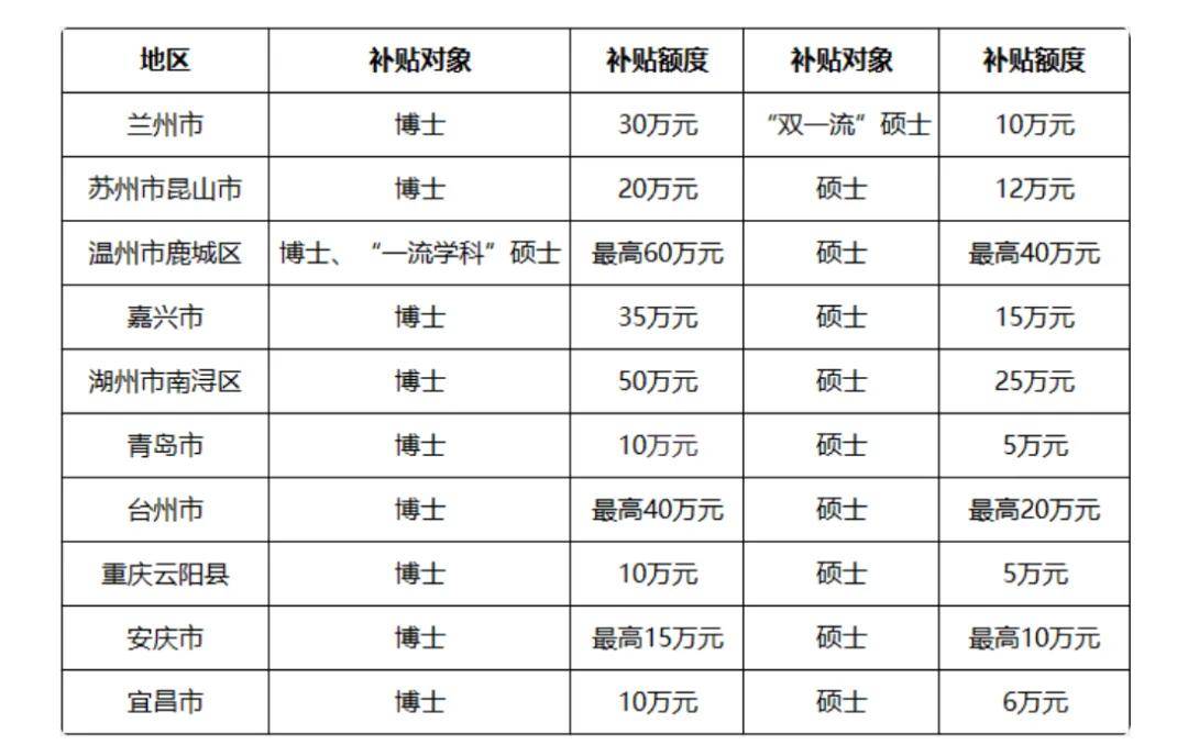 最新批复！这座“一线”省会，降格了？