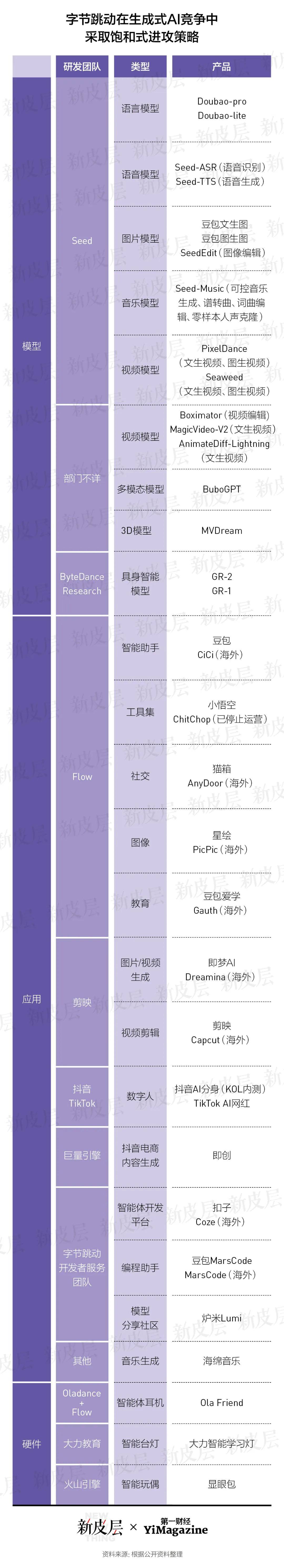 8位数年薪！“最懂阿里大模型的人”带整个团队跳槽加入！字节跳动放大招？