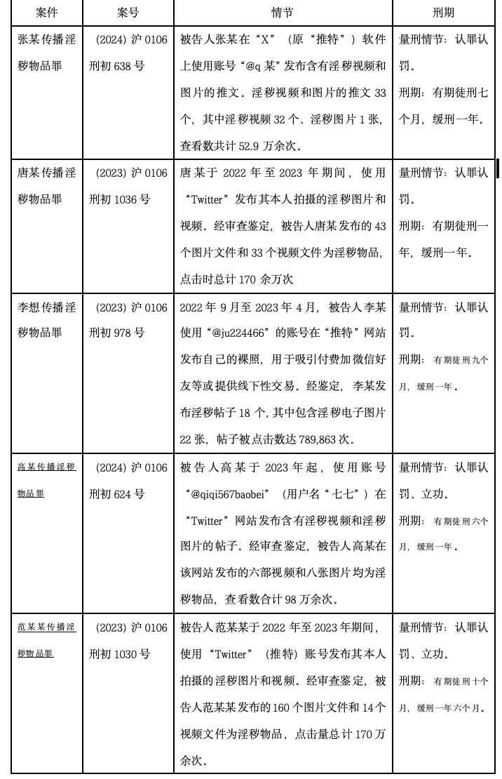 网络翻墙收费还是免费