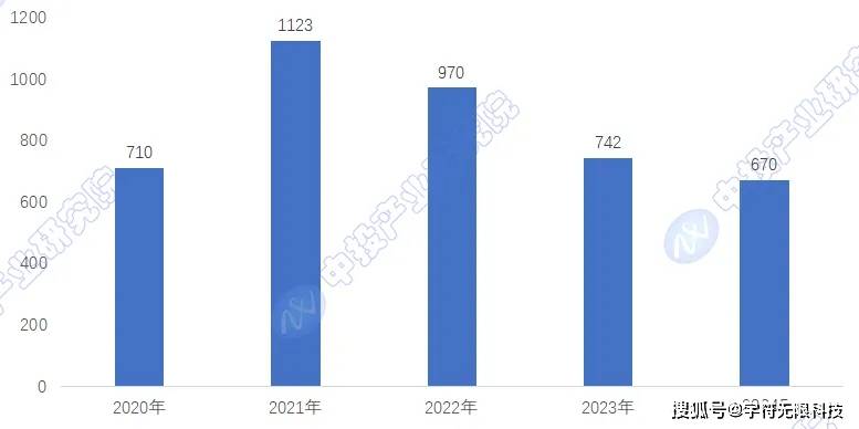 2024年VR产业再次飞跃混合现星空体育入口实（XR）头显技术引领市场新趋势(图3)