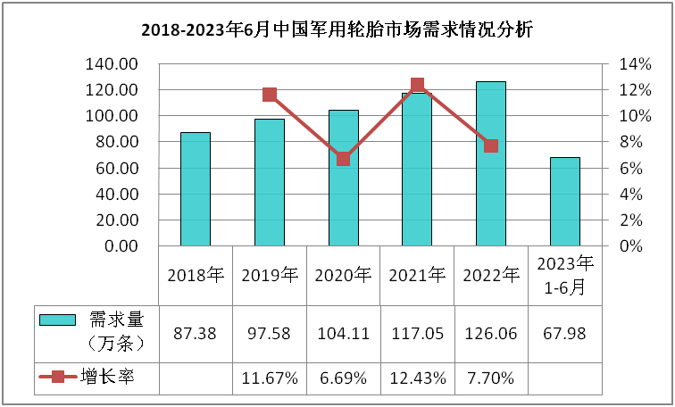 开云全站网址军用轮胎市场现状分析及行业前景预测报告(图1)