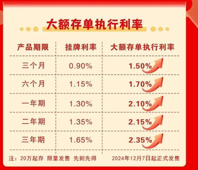 高利率大额存单：中小银行年末揽储的新利器