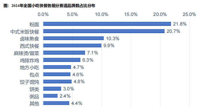 b33体育app逸马报告 中国地方特色餐饮市场分析报告发布(图8)