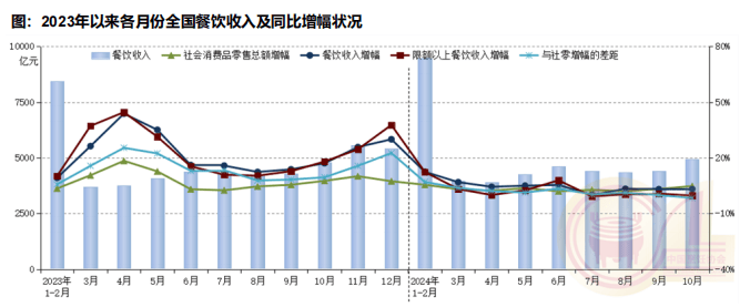 b33体育app逸马报告 中国地方特色餐饮市场分析报告发布(图4)