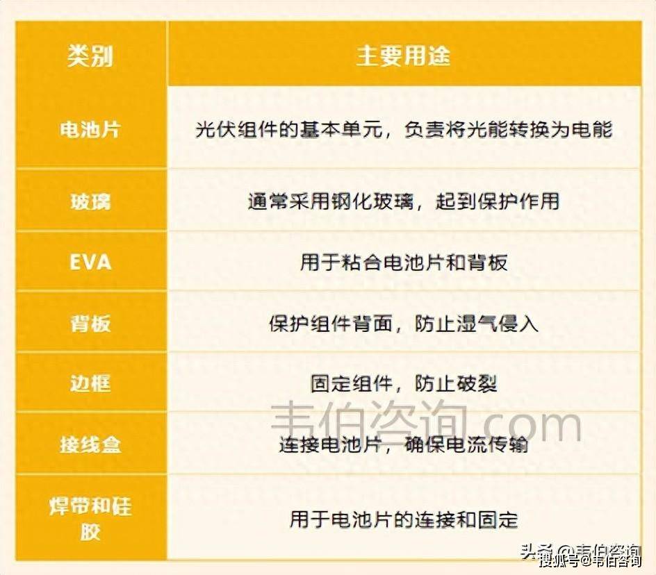 星空体育官网中国新增光伏装机规模11年全球第一“退役”光伏市场潜力巨大(图1)