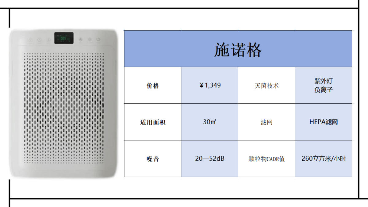 除烟空气净化器排行前十怎么选？亲测推荐这几款绝不踩雷的牌子！(图6)