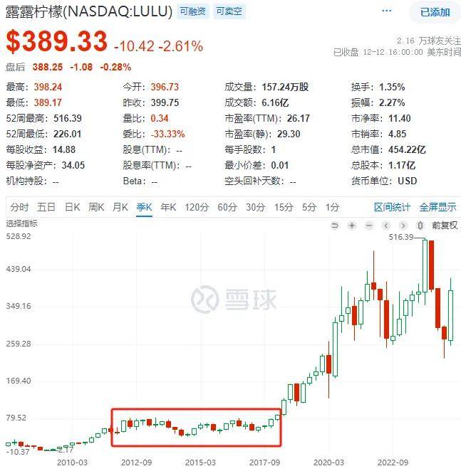 Lululemo凤凰联盟下载n中国何以超预期(图6)