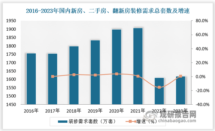 政策组合拳下我国定制家居市场有望回暖 行业全屋化智能化发展大势所趋欧博体育
