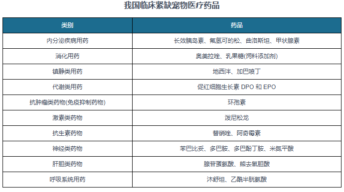 JN江南入口中国宠物医疗行业发展趋势分析与未来前景预测报告（20242031年）(图1)