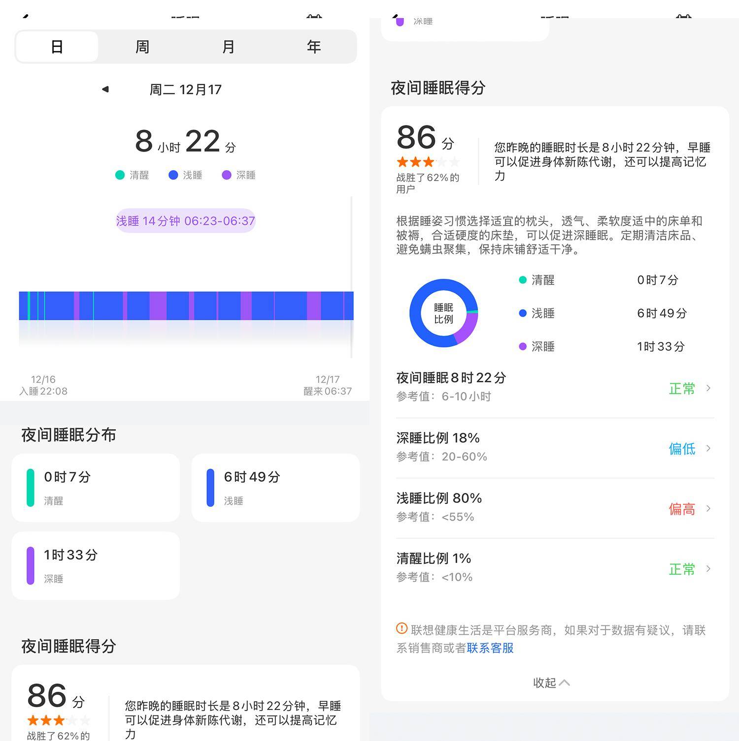 ����Lenovo Watch Fit�����ֱ�����:ʱ���빦�ܲ���ĸ��Լ۱�֮ѡ...
