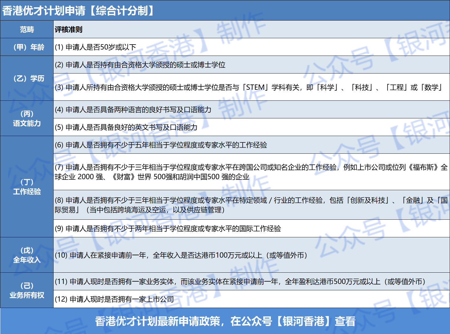 香港身份子女教育规划一文看懂：香港教育制度、学校插班、身份申请、优势等！(图7)