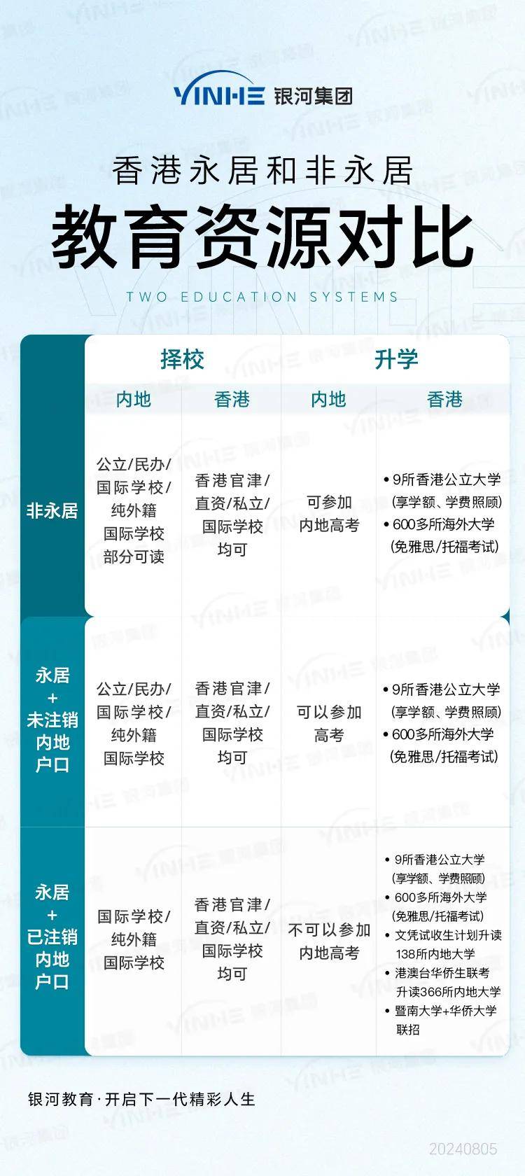 香港身份子女教育规划一文看懂：香港教育制度、学校插班、身份申请、优势等！(图2)