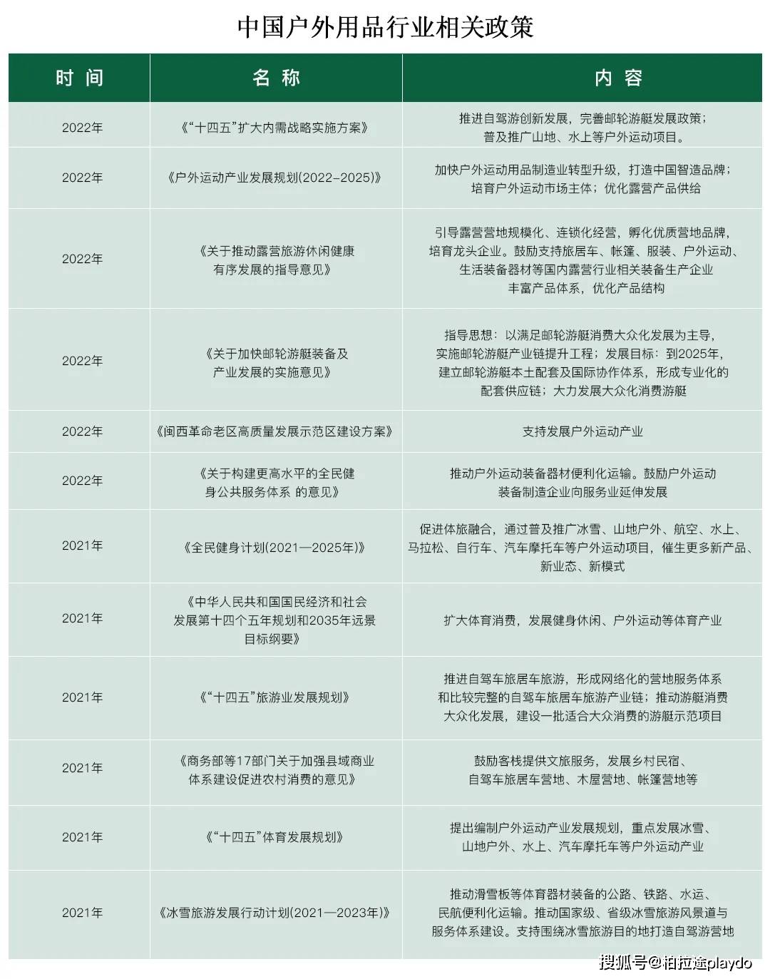 JN江南入口行业解析：国内户外用品行业稳步增长 市场仍具有巨大潜力(图5)