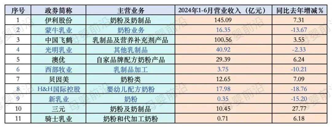 星空体育平台奶粉玩法要变怎么变？(图5)