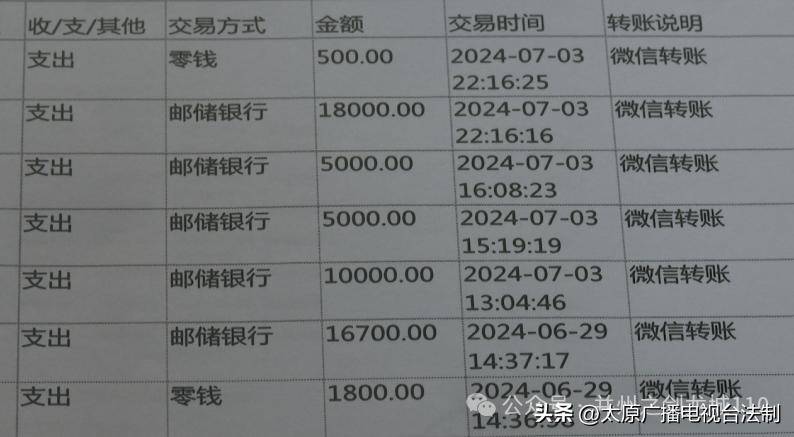 事发万柏林:女子太过单纯 被骗五万七