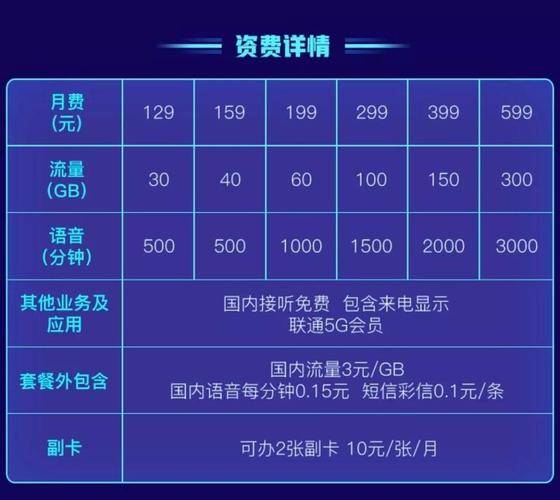 网上如何选号买电话卡套餐