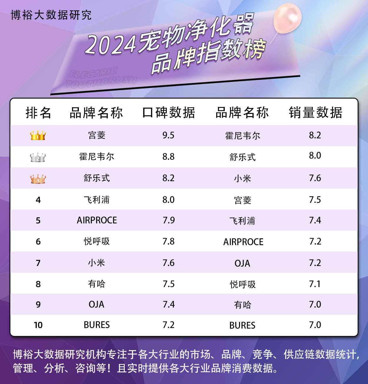 吸猫毛宠物净化器全新电商口碑榜单：当心三大副作用黑幕