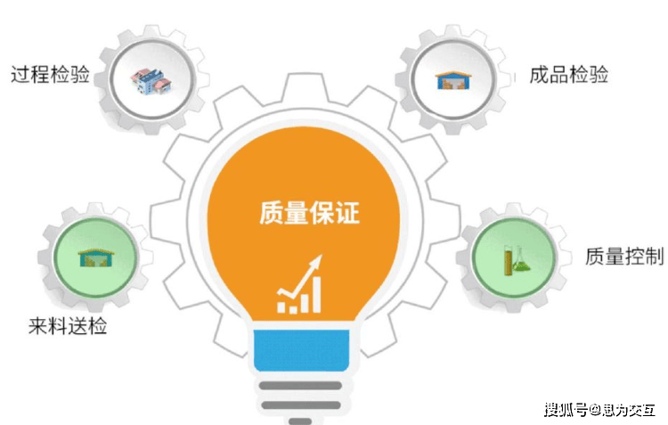 质量管理系统：从源头把控产品质量
