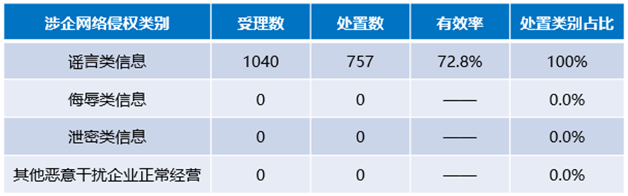 搜狐号2024年12月网络侵权举报受理公示