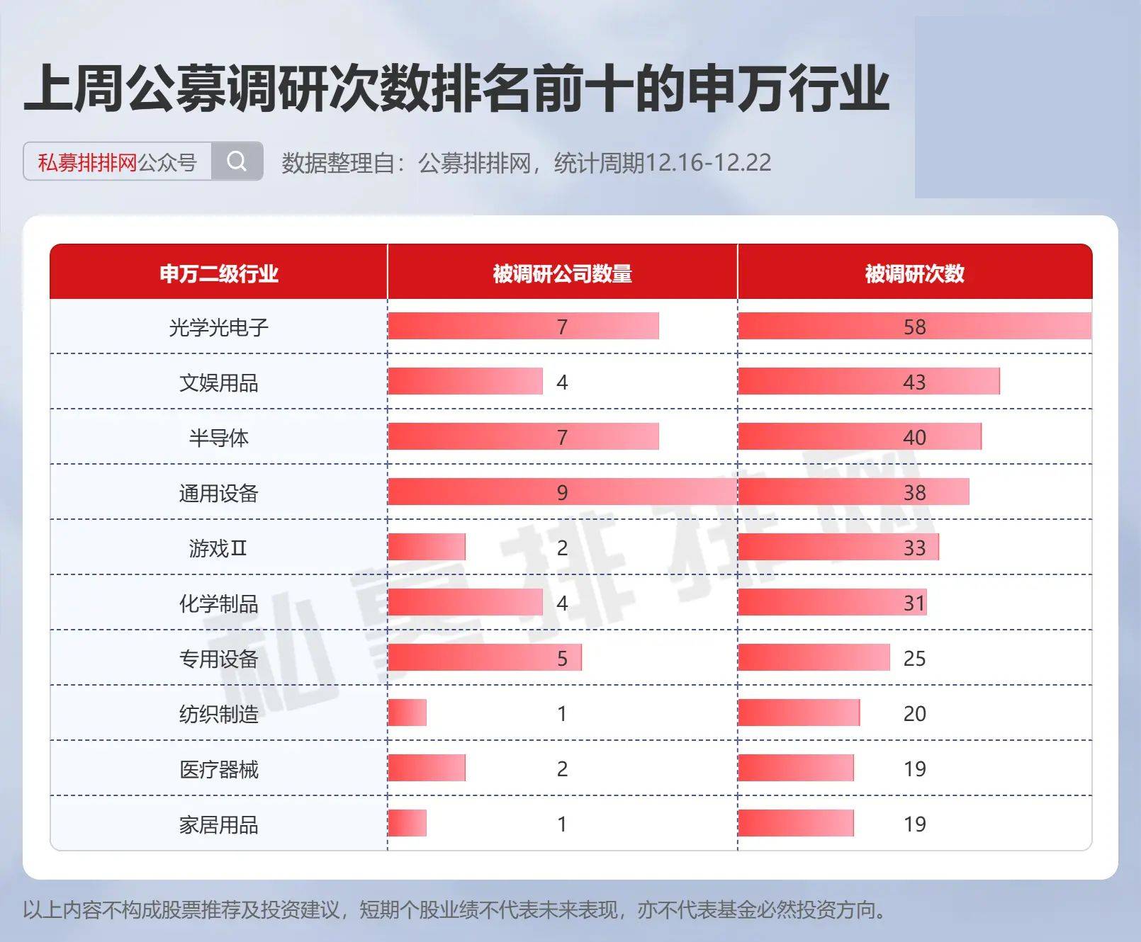 公募调研十大公司星空体育网址行业曝光海外型和股票型基金决战年底排名(图3)