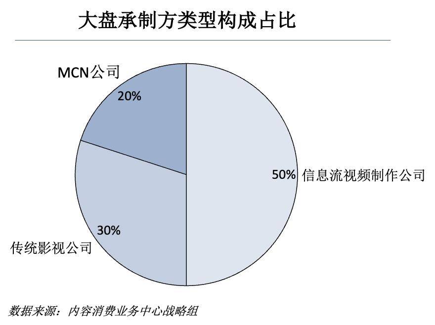 微短剧，2024年“最大赢家”？ | 年终盘点