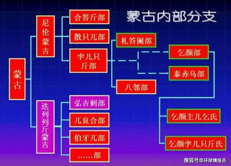 蒙古族的正统之争：究竟是中国内蒙PG电子app古还是蒙古国？(图5)