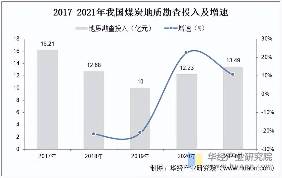 2025年中国煤焦化发展历程、相关政策梳理及产业链分析？煤炭的定义(图5)