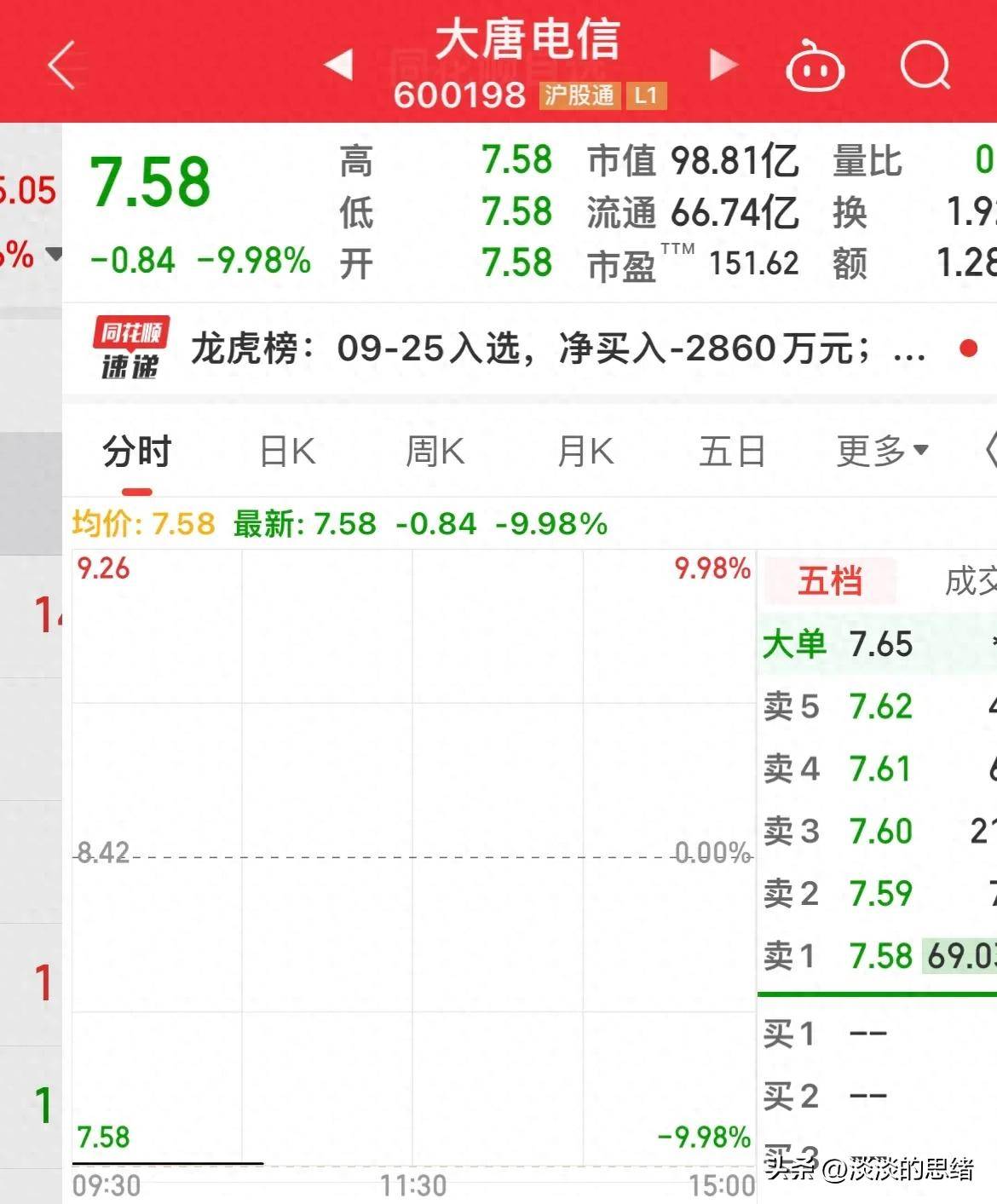 天地板后一字跌停冲动交易的后果两天亏30个点雷竞技APP入口